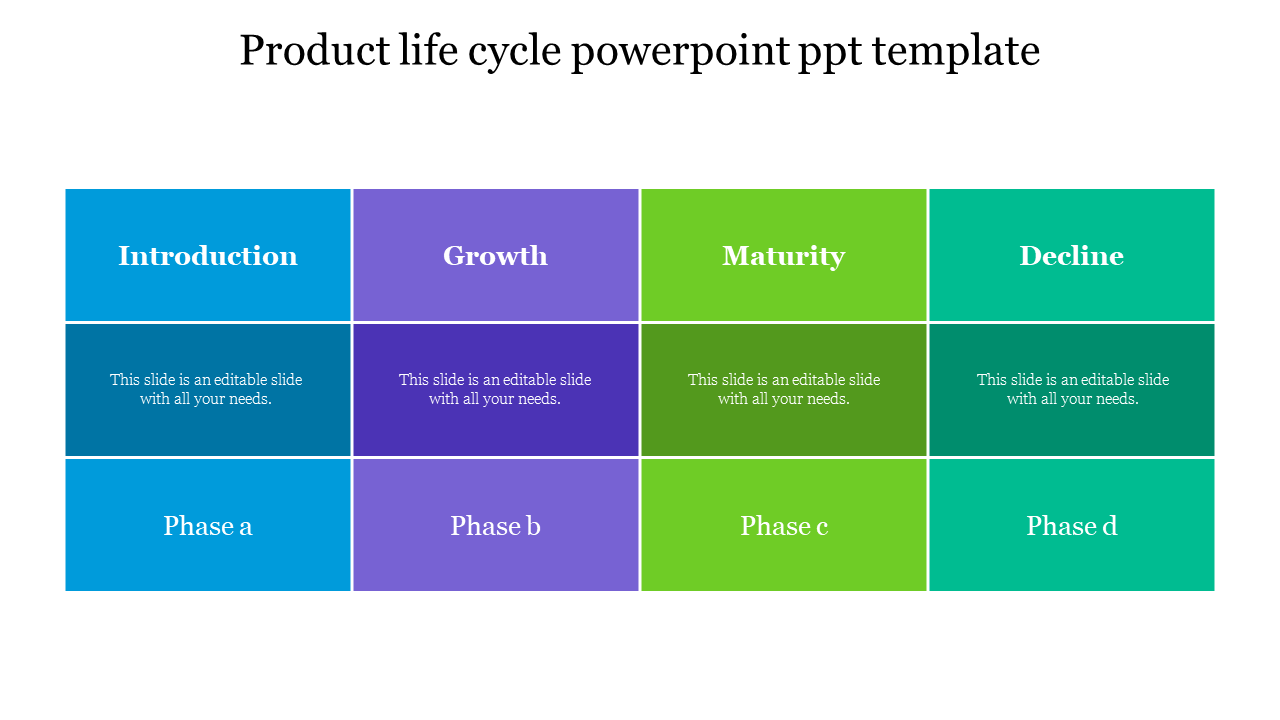 Buy Product Life Cycle PowerPoint PPT Template